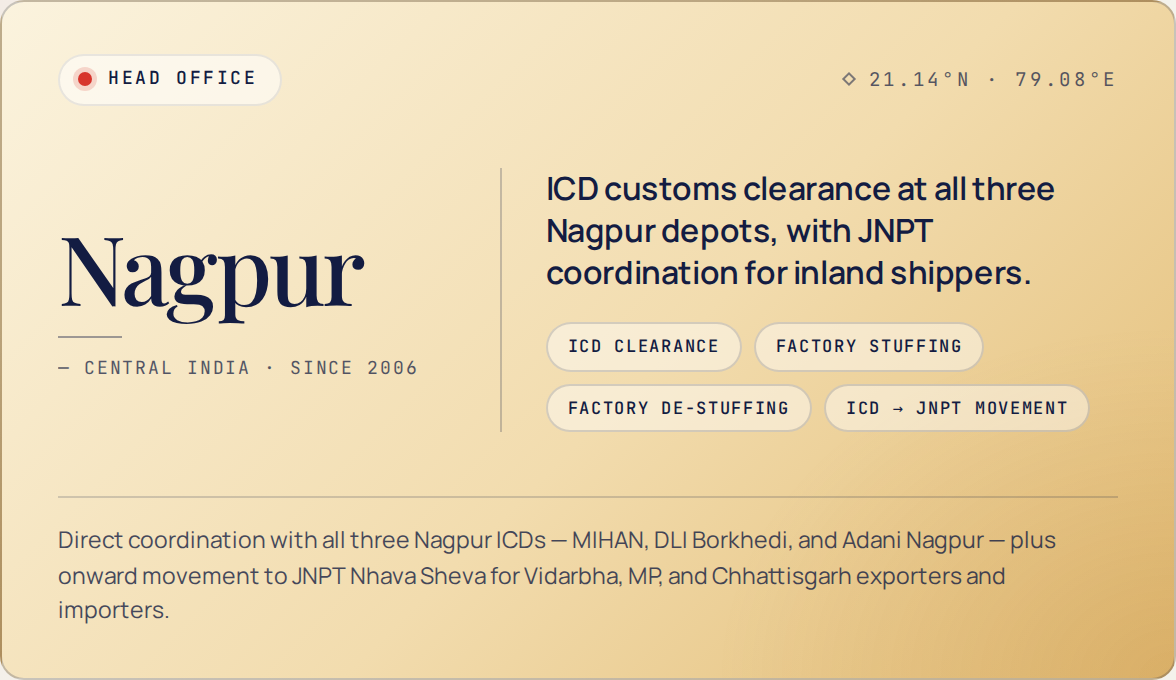 ACSPL Nagpur head office — ICD customs clearance at all three Nagpur depots (MIHAN, DLI Borkhedi, Adani Nagpur) with JNPT coordination for inland shippers.